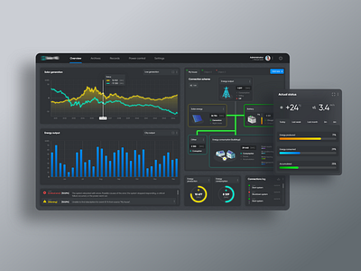 Solar panels Home system