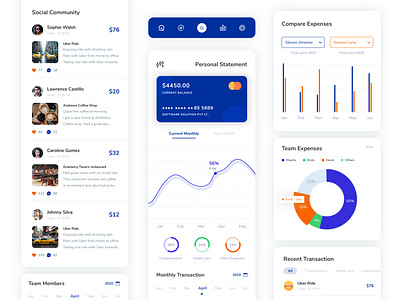 Expenses Analysis for Organization