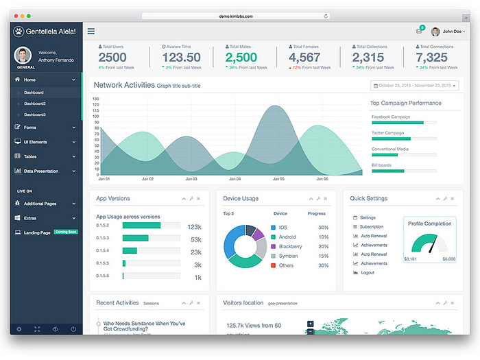 Admin Dashboard Template Inspiration by dazzler software on Dribbble