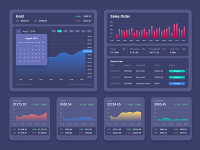 UI Dashboard Coin & Gold Trading Platform