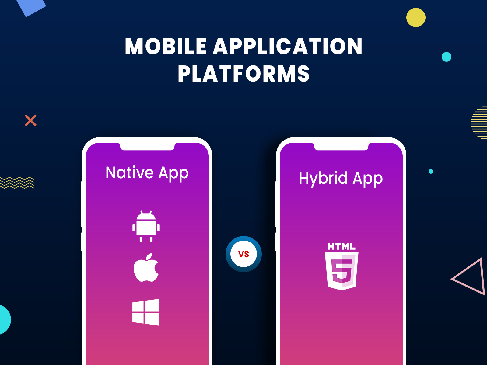 Mobile Application Platforms by Shuaib Ahmad on Dribbble