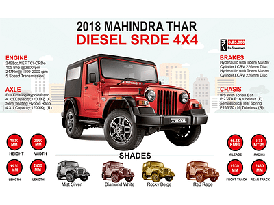 Advertisement Banner 4x4 5 alloy mahindra shades strong super thar wheels