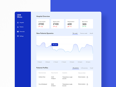 Dashboard for Hospitals