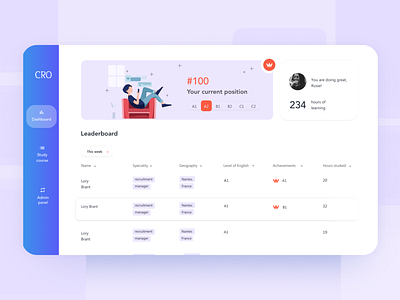 Dashboard for Students analytics app application clean dashboad design desktop education education app flat table design ui ux web website