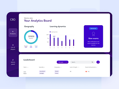 Analytics Application app application blue clean dark theme dark ui dashboad design desktop ui ux web