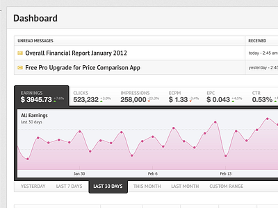 Dashboard Stats