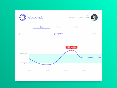 #018 DailyUI - Analytics chart