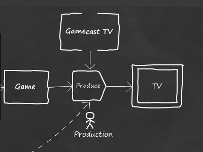 Gamecast TV use case