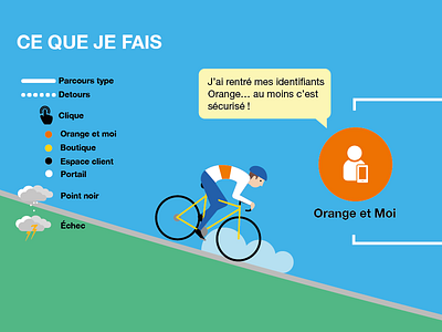 Experience Map for Orange France: Mobile Shop experience customer experience illustration map orange ui ux