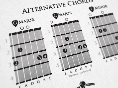 Alternate Chord Sheet alternate c chart chord e fret g guitar major minor