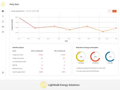 DailyUI #018 - Analytics Chart