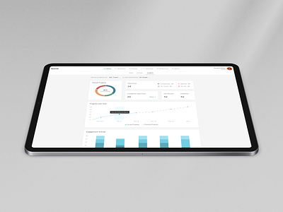 Spanat Case Study analytics charts clean dashboard employee engagement hr insights objectives okrs progress spanat