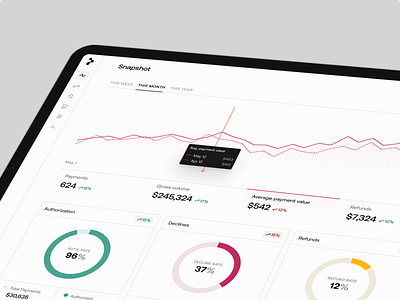 Average Payment Value analytics charts dashboard data data visualization finance fintech graphs metrics payments reports saas simple startup stats transactions