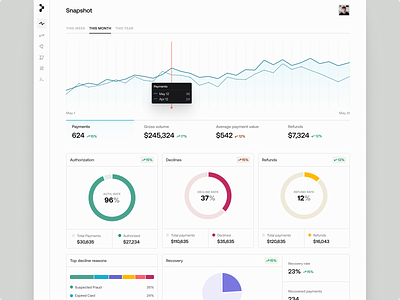 Minimized Sidebar analytics charts dashboard data data visualization finance fintech graphs metrics payments reports saas simple startup stats transactions