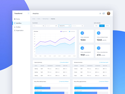 Analytics Dashboard by Ahmed Yasser on Dribbble