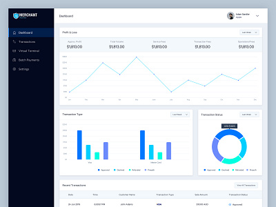 Merchant Warrior Dashboard admin analytics charts dashboard payments statistics stats