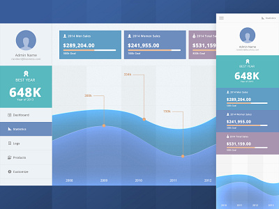 Analytics Dashboard analytics app bank dashboard design ecommerce responsive ui web
