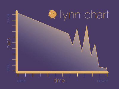 lynn chart blue chart infographic orange