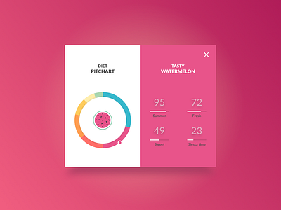 Diet Piechart chart golden ratio icons piechart ui