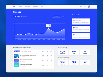 Daily UI #018 - Analytics Chart analytics analytics app analytics chart app behance daily ui dailyui design ui ui design