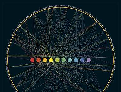 Power of Sports Data Visualization