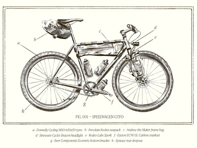 Fig.001 Speedvagen GTFO