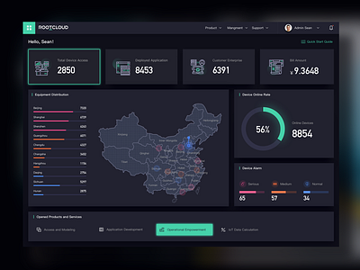 Rootcloud platform dashboard in dark mode