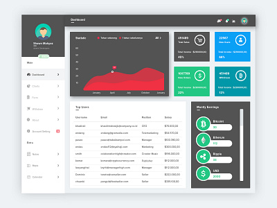 Admin Dashboard | Crypto Management admin analitycs company dashboard design desktop graphicdesign layout management app report ui web
