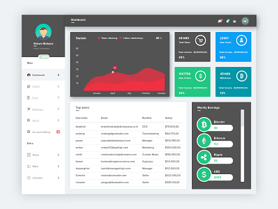 Admin Dashboard | Crypto Management