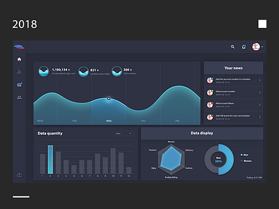 KOL-Dashboard dashboard