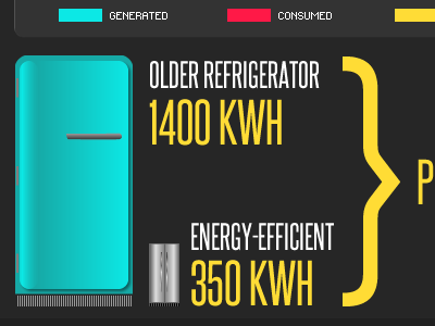 Fridge chart chart energy refrigerator vector