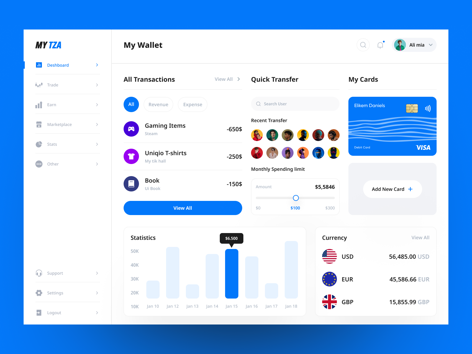 Finance Dashboard Design by Amirul islam on Dribbble