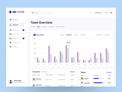 Sales Dashboard