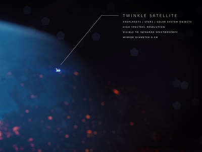 Twinkle - The Exoplanets