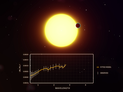 Twinkle - Spectroscopy 3d 3d design after effects atmosphere cinema 4d corona coronarender design exoplanet motion graphics space spacelaser spectroscopy