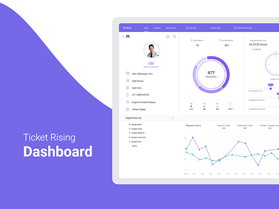 Ticket Rising Dashboard