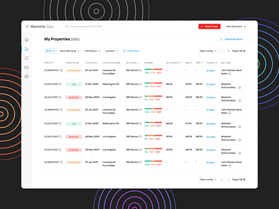 Dashboard design (Remote Ops)