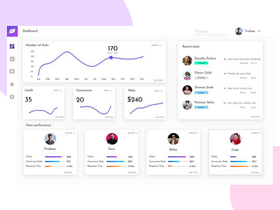 Dashboard Design analytics calm chart chat dashboard graph product tags ui elements uiux ux design web app