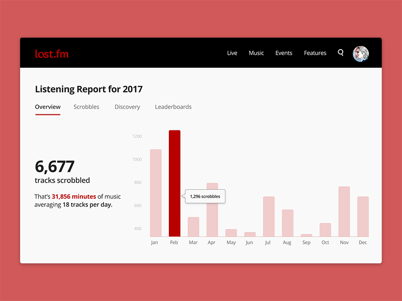 Daily UI #018 - Analytics Chart lastfm redesign visual ux type ui analytics chart analytics chart clean web dailyui