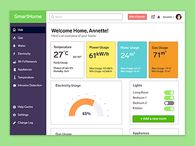 Daily UI #021 - Home Monitoring Dashboard analytics branding clean dailyui dashboard home monitoring dashboard product type ui ux visual web