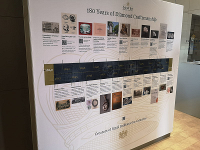 Royal Coster Diamonds timeline wall