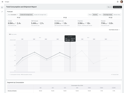 Conagra Demanding Planning wireframe