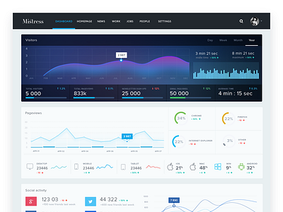 Dashboard clean dashboard ico simple site technology user web
