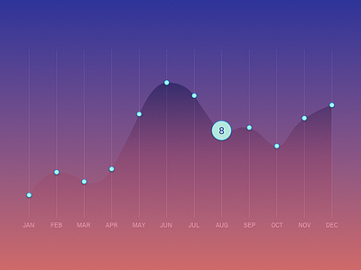 Annual Statistic annual dashboard gradient graph insights statistic