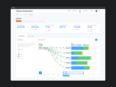 Back Office of Magic Scenario data design info graphic sankey visualization