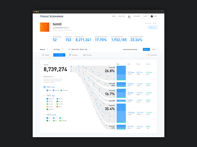 Update Back Office of Magic Scenario chart data design diagram graphical user interface info graphic info graphics infographic infographic design infographics sankey visualization