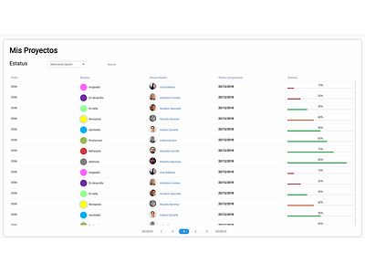 Dashboard Work Control