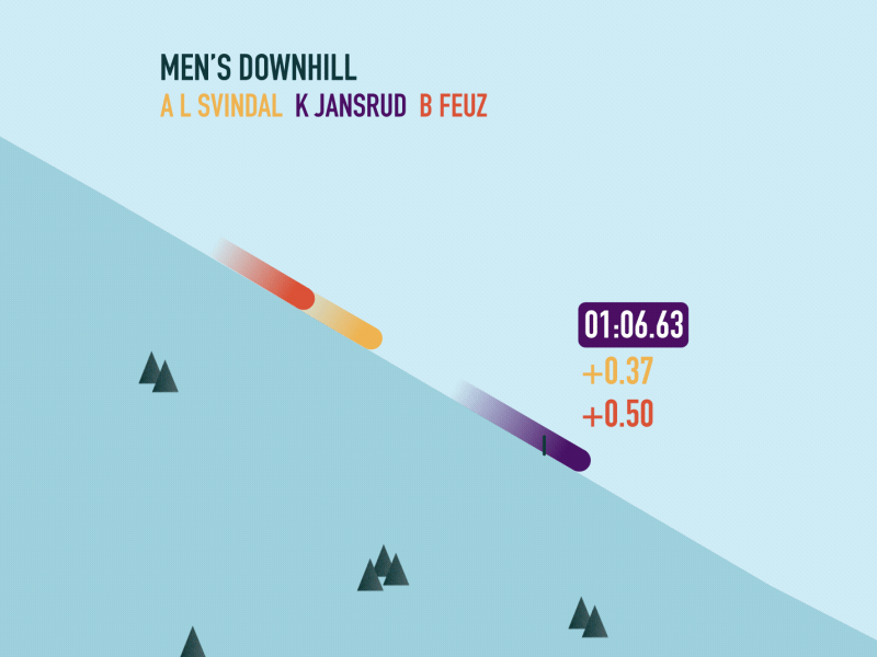 Downhill ⛷ algo automated downhill korea olympics podium pyeongchang ski slalom speed video winter