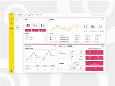 Front End Overview Dashboard app colors dashboad dashboard ui design desktop flat icon typography ui ux vector web