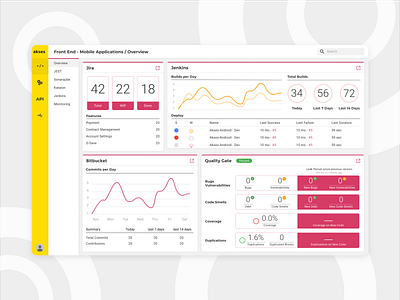 Front End Overview Dashboard